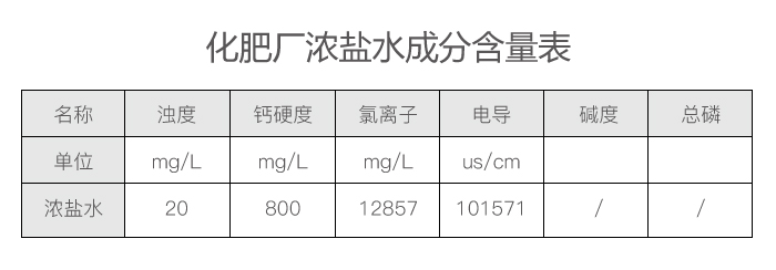 化肥廠濃鹽水成分表 化肥廠濃鹽水成分表